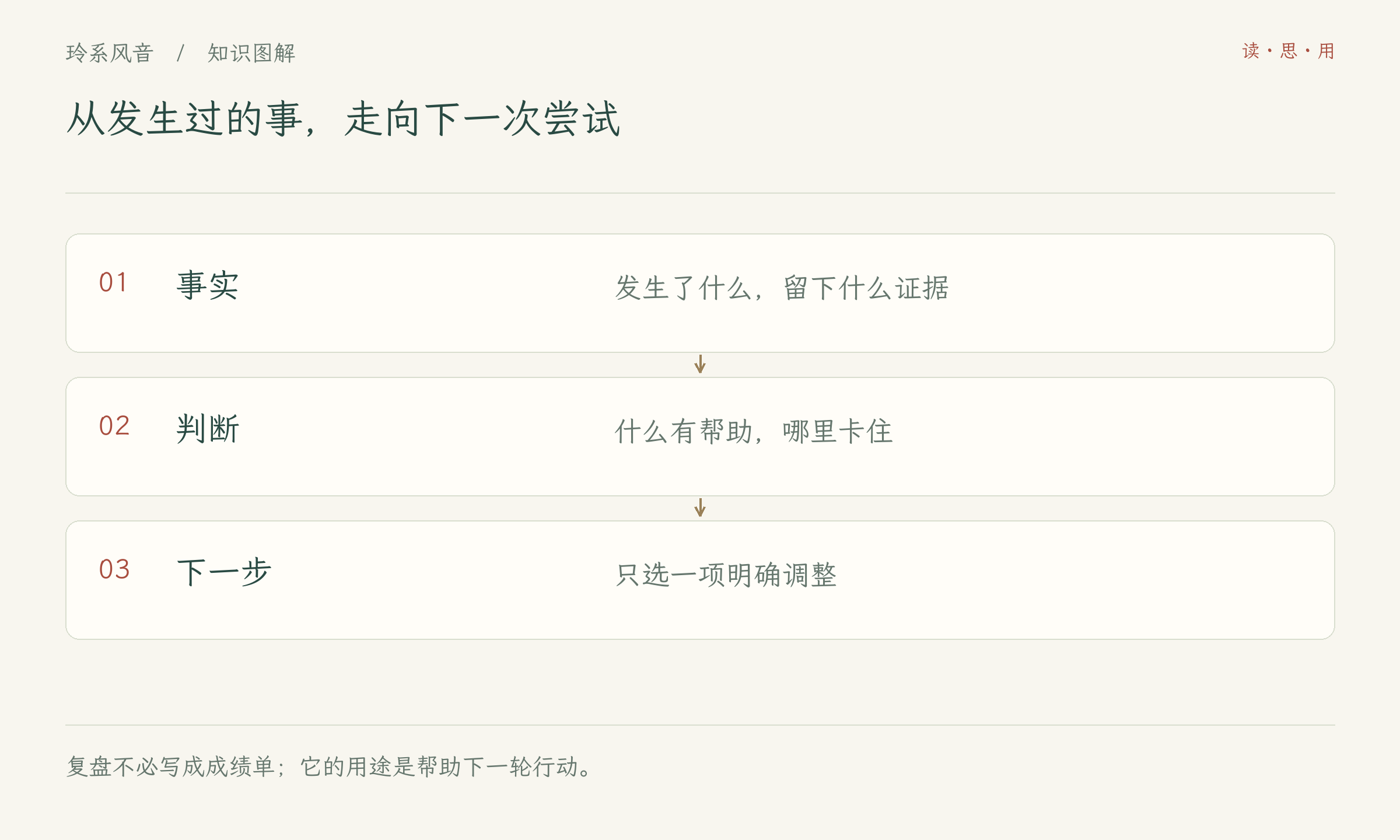 从发生过的事,走向下一次尝试