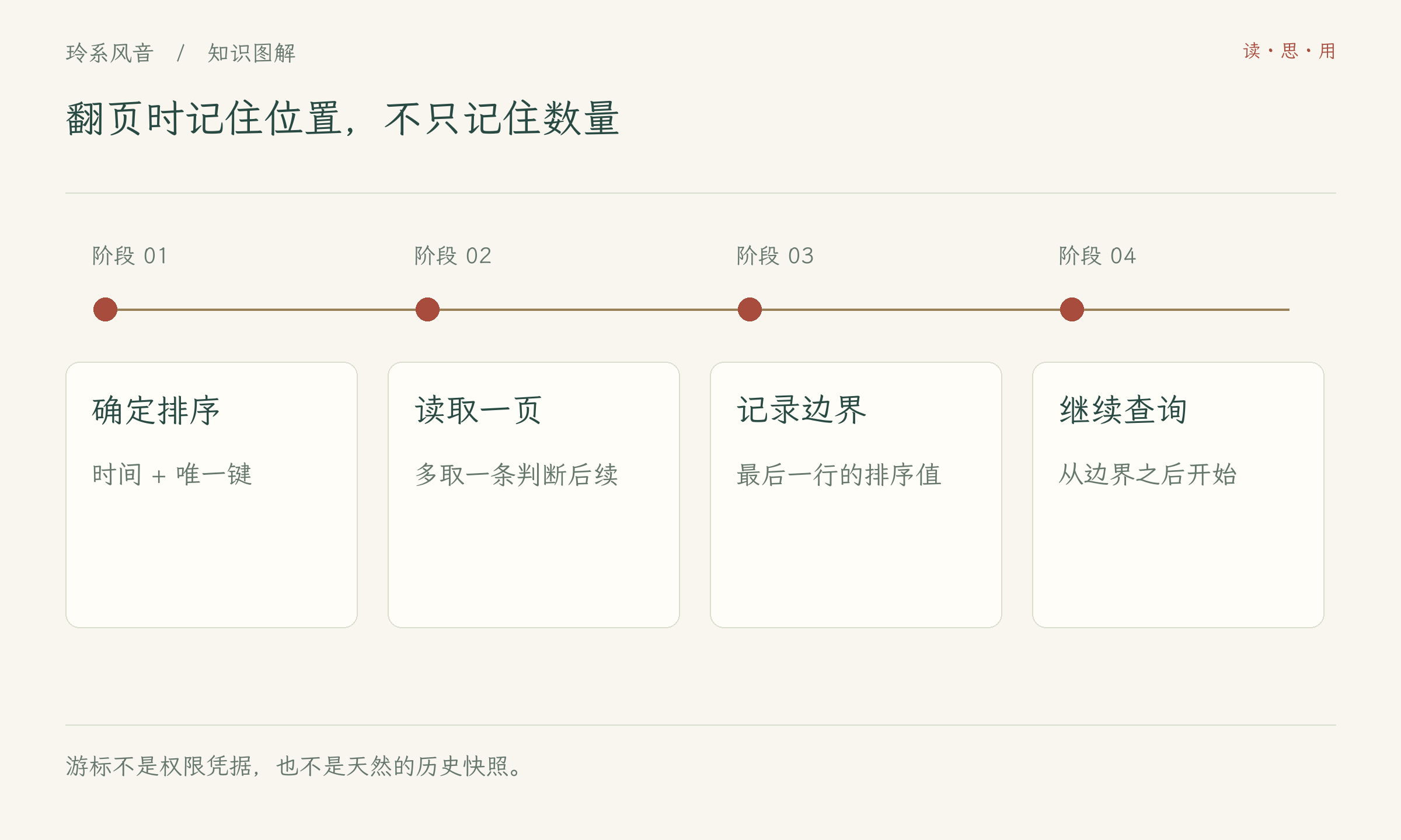 翻页时记住位置,不只记住数量