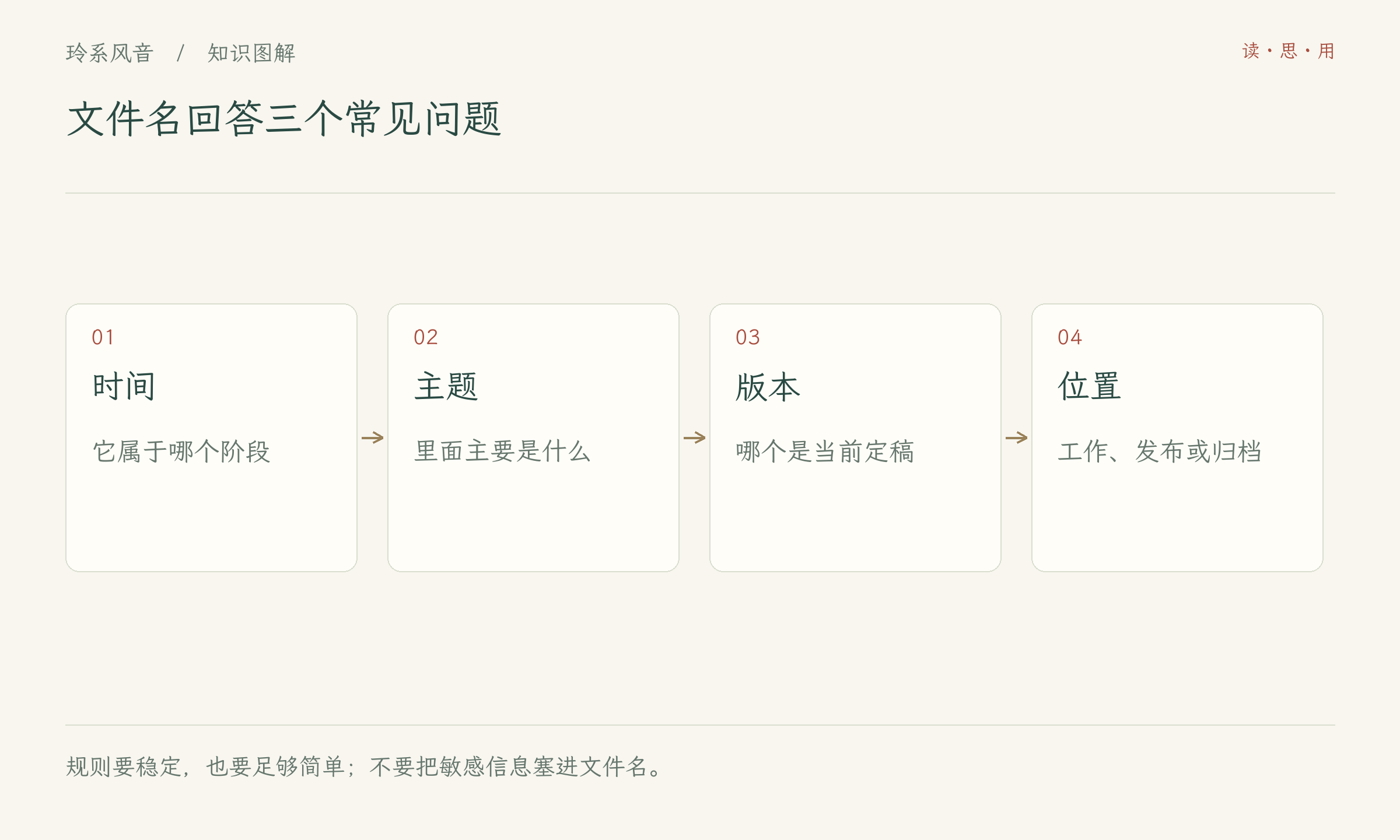 文件名回答三个常见问题