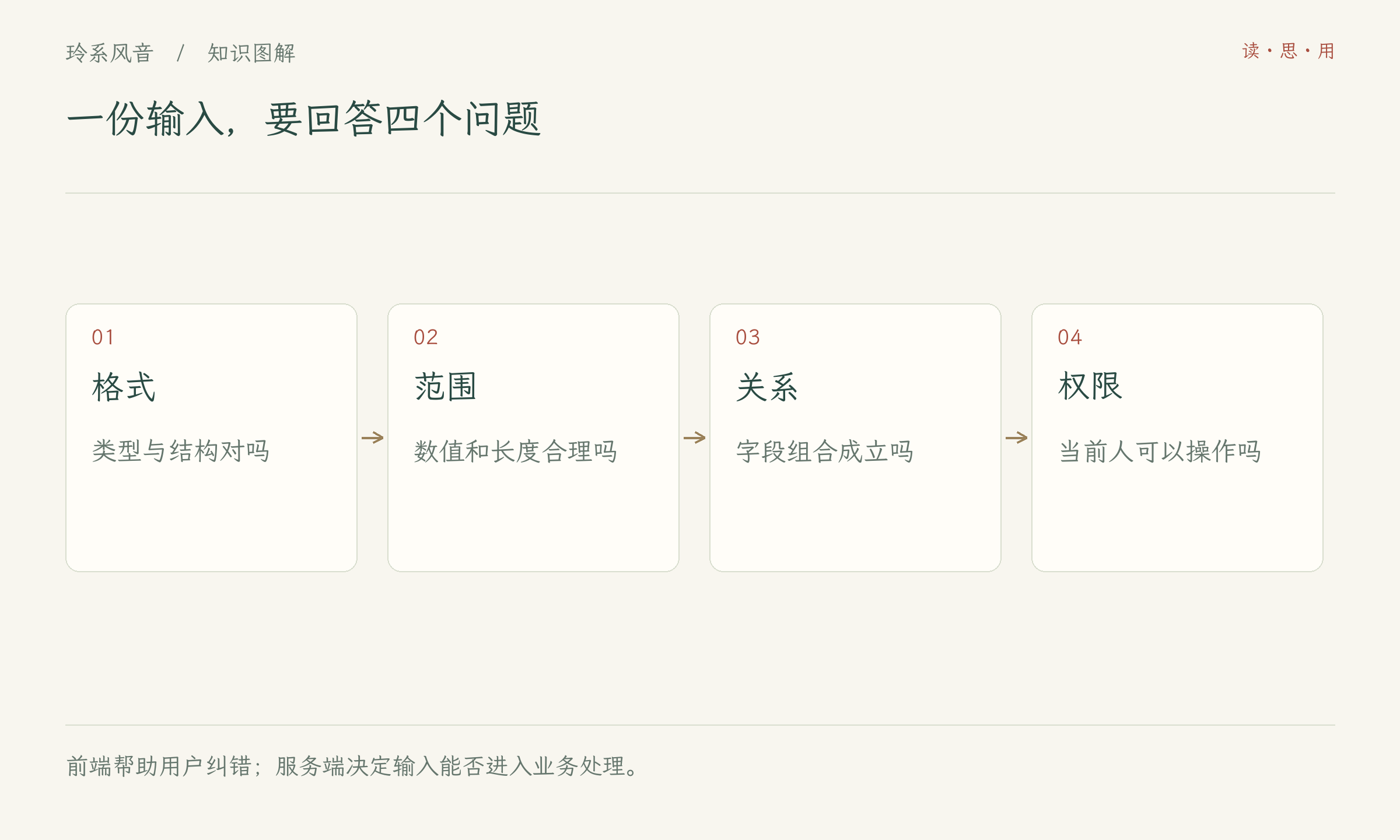 一份输入,要回答四个问题