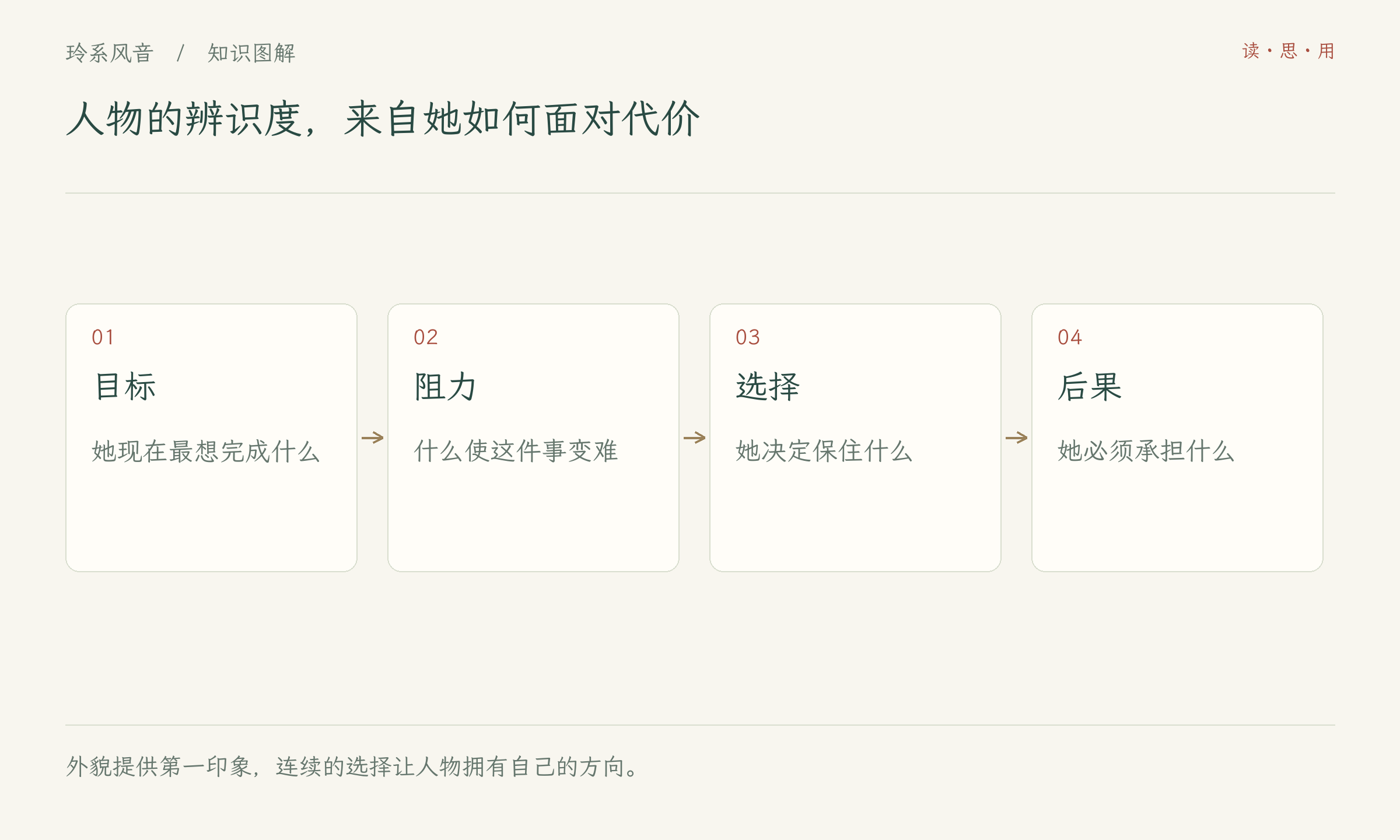 人物的辨识度,来自她如何面对代价
